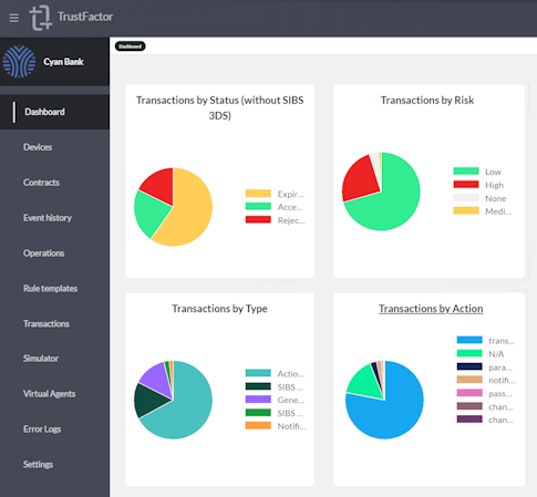 TrustFactor BackOffice